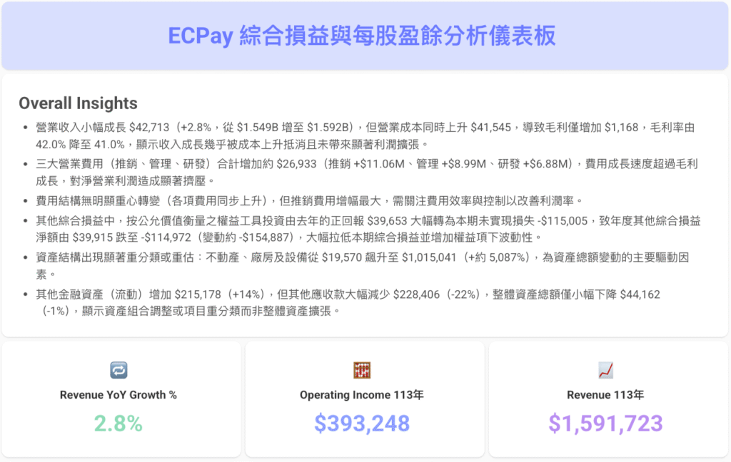 NotebookLM ECPay