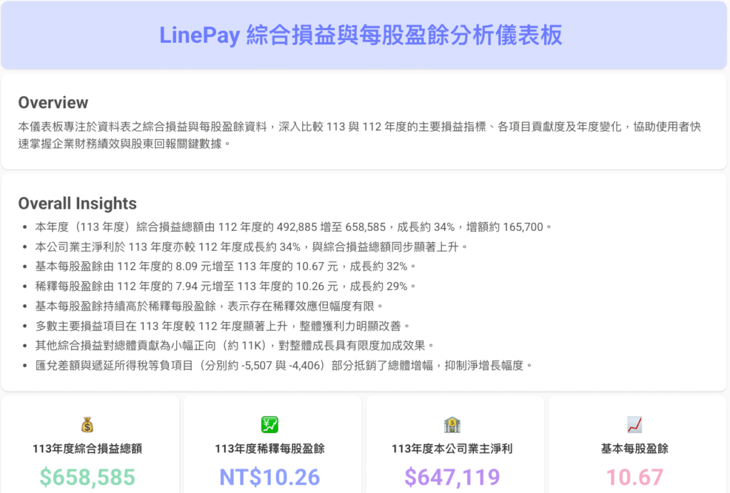 NotebookLM LinePay