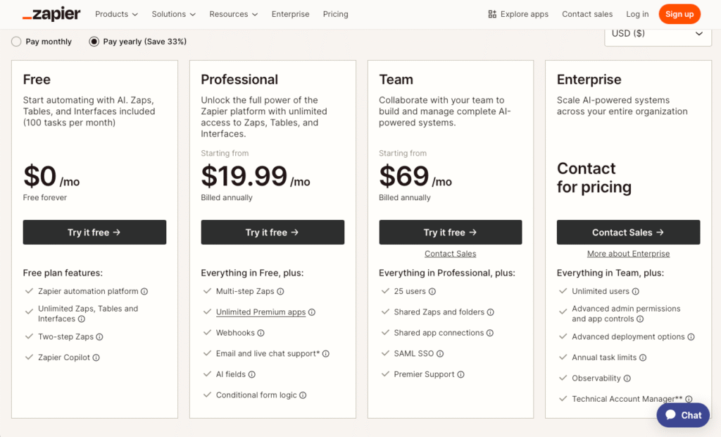 Zapier Pricing