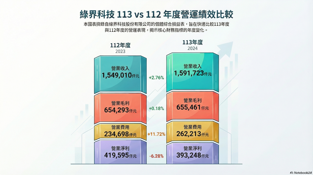 財務資訊圖表 ECPay